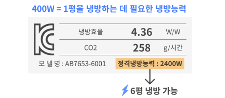 벽걸이 에어컨 구매 추천 가격 비교 및 꿀팁(삼성, 엘지, 캐리어)