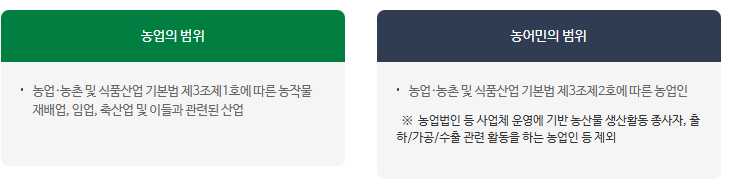 이천 농어민 기회소득 신청 방법