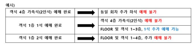 예매방법