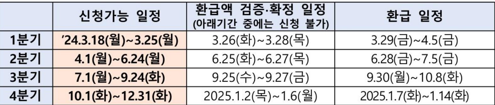 소상공인 제2금융권 이자 캐시백 신청 바로가기 환급대상 핵심 정리