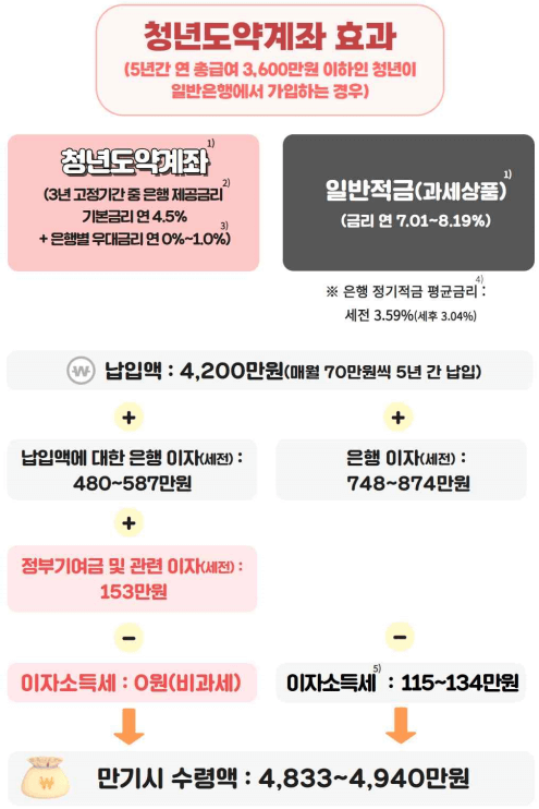 청년도약계좌 효과-이미지