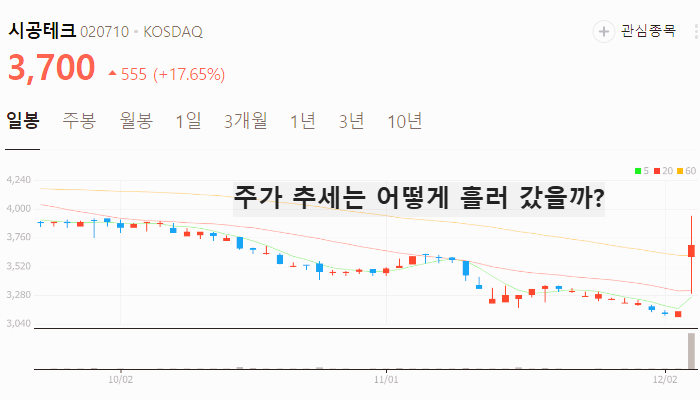홍준표 관련주 대장주 주식 TOP10