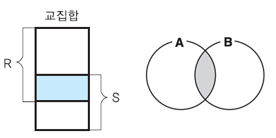 교집합