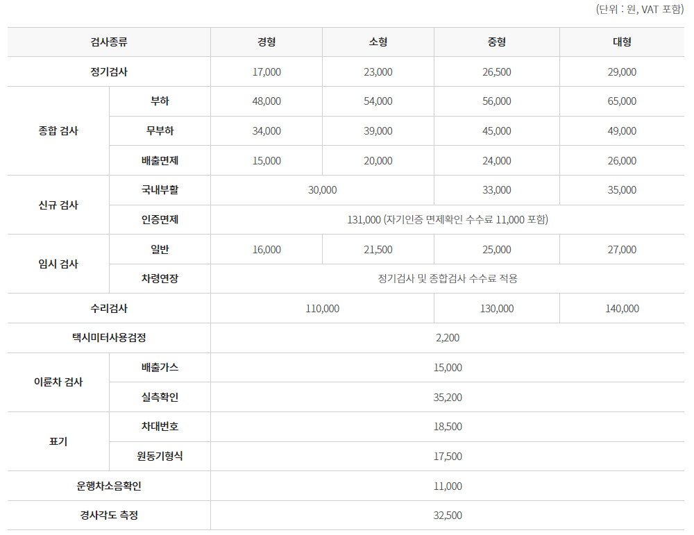 자동차검사 비용