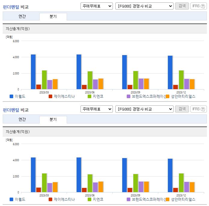 이월드_업종분석
