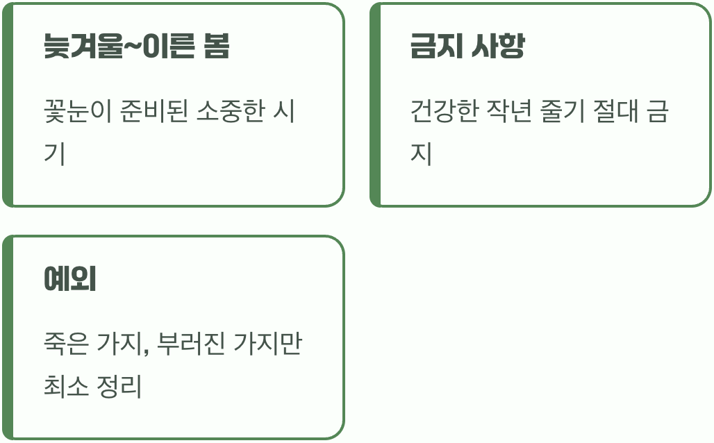 가지치기 최악의 시기, '이른 봄'