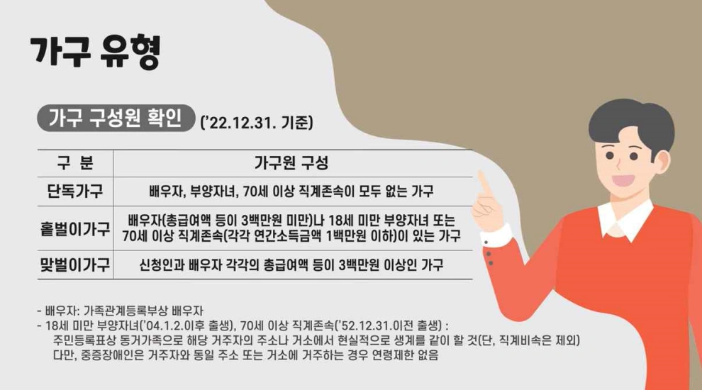 근로장려금 신청