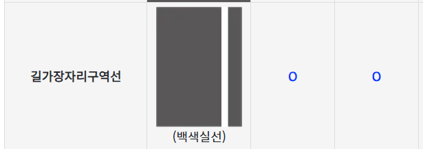 주정차 위반 관련법