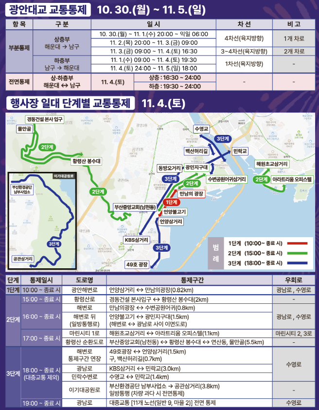 제18회 부산불꽃축제 교통통제