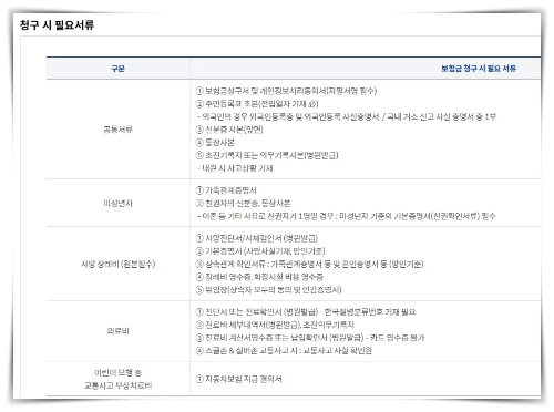 청구서류