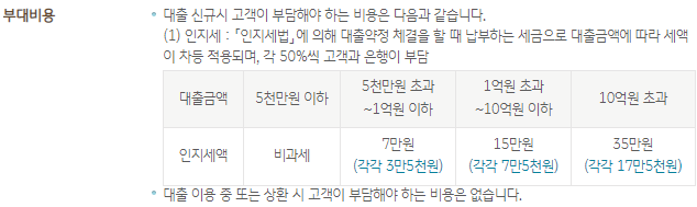 국민은행 마이너스통장대출