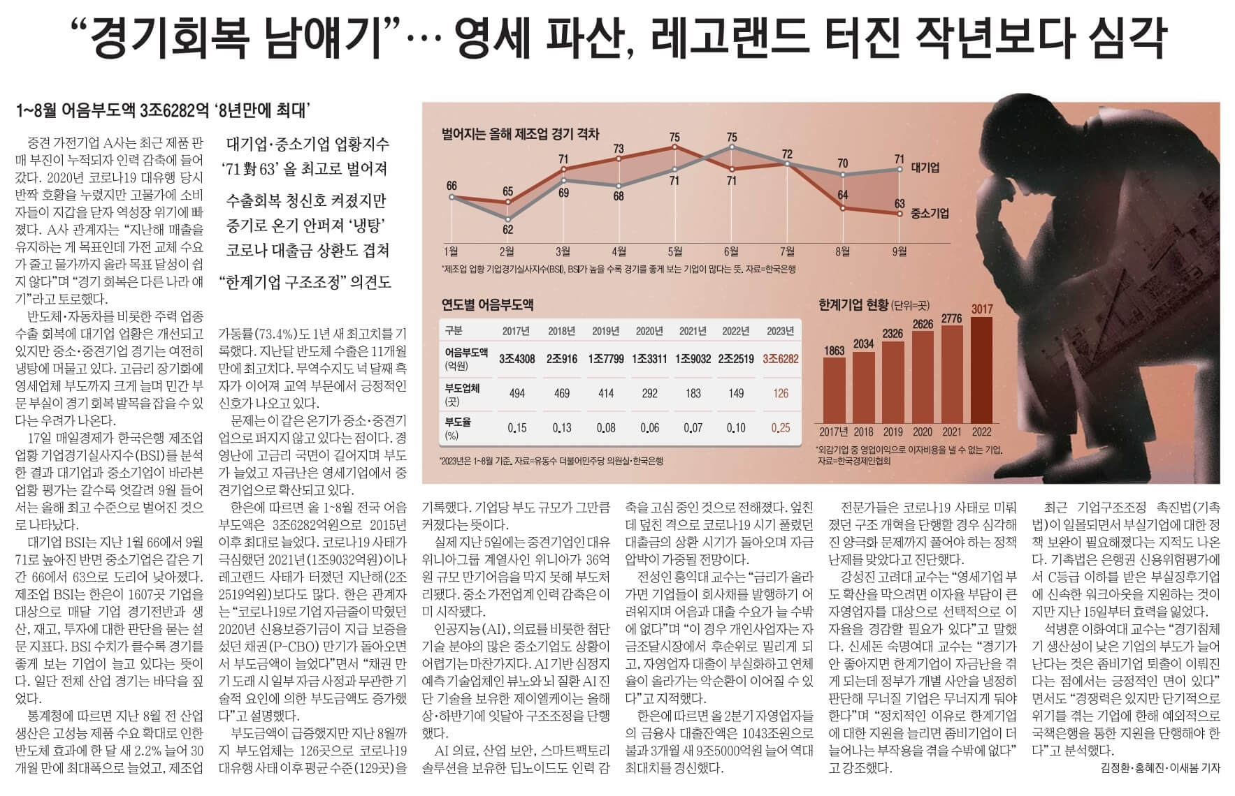 10월 18일 수 경제뉴스 부동산뉴스 신문스크랩