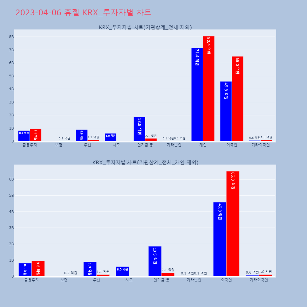 휴젤_KRX_투자자별_차트