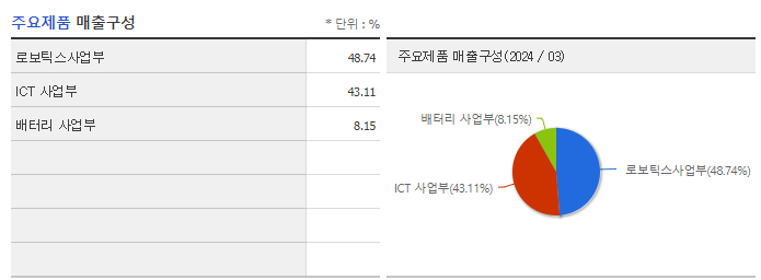 에스피시스템스_주요제품