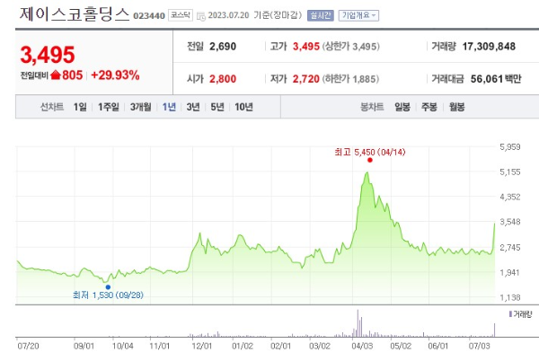 니켈 관련주 제이스코홀딩스 주가 전망