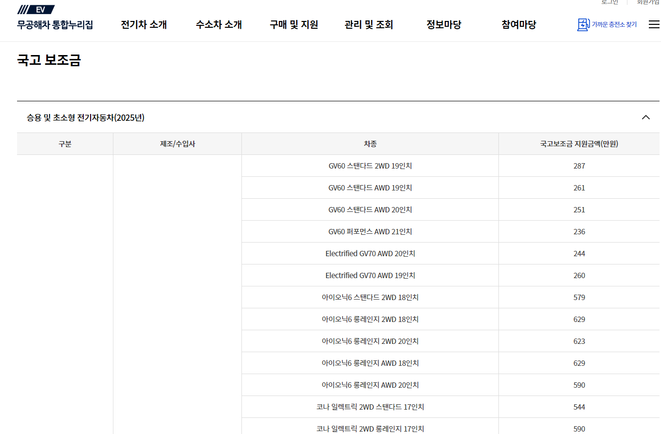 2025 전기차 보조금 신청 절차