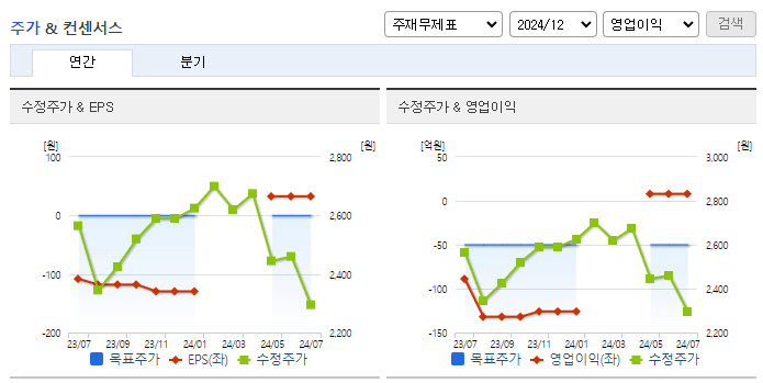 대교_컨센서스