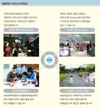 인천공항의 다양한 공간