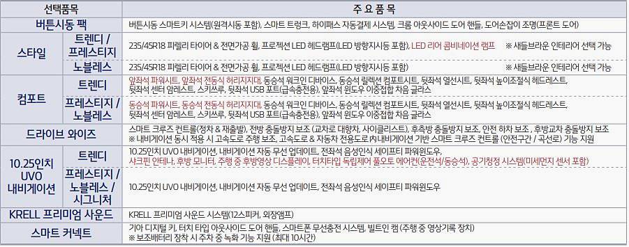 k5 옵션 가격