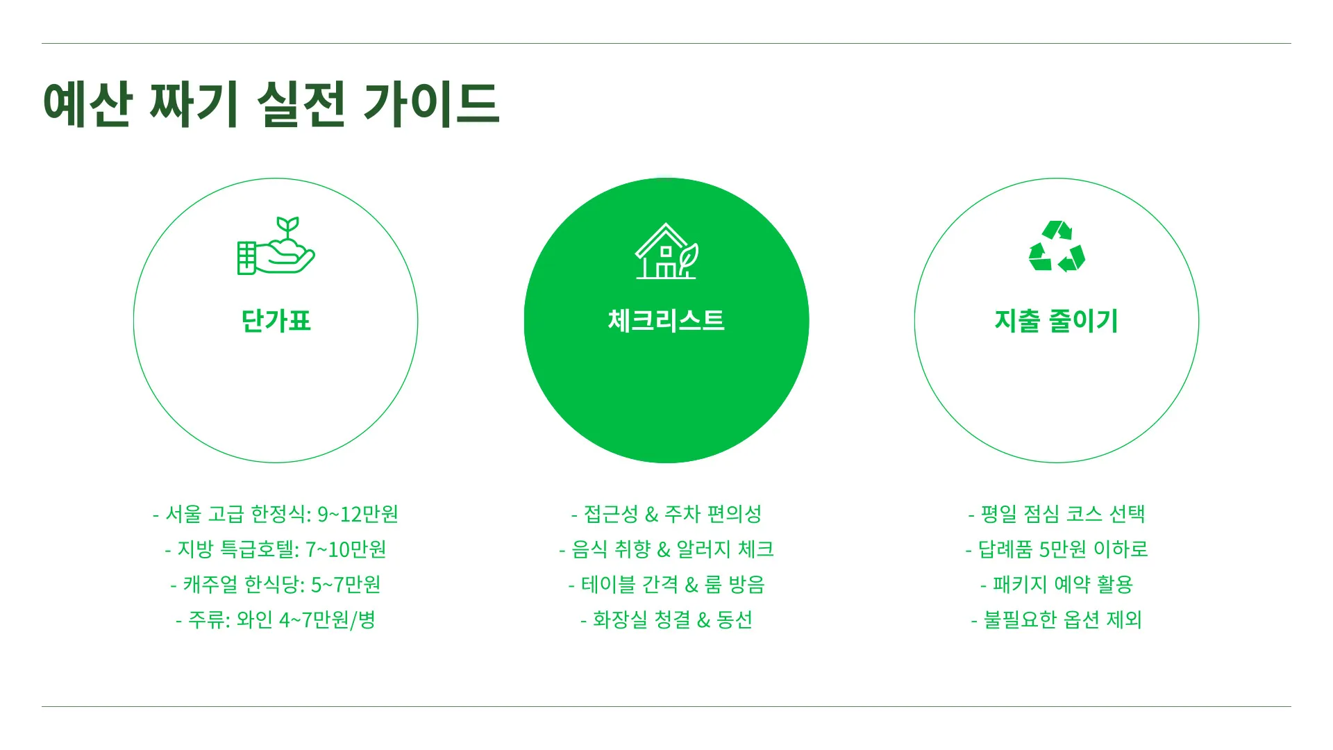 상견례 비용부담