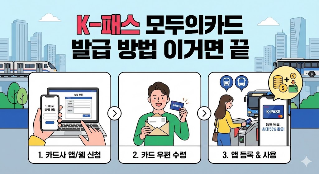 K패스 모두의카드 발급