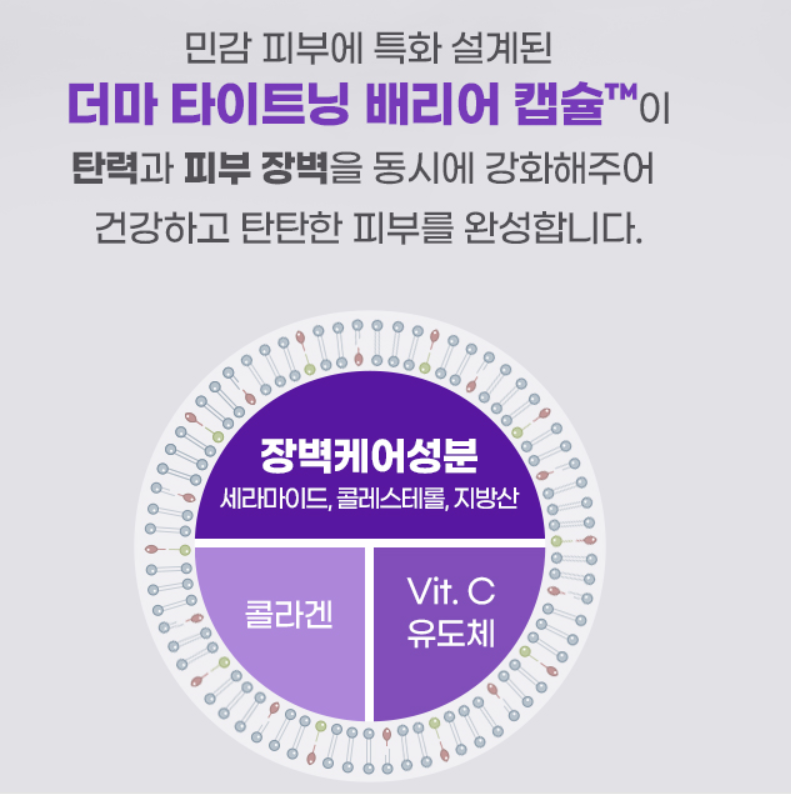 에스트라 리제덤365 모공탄력 캡슐세럼