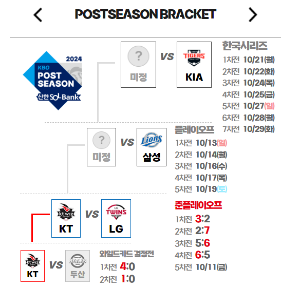 준플레이오프, 준플레이오프 중계, 준플레이오프 무료중계, 준플레이오프 일정, 준플레이오프 티켓, 준플레이오프 티켓예매, 플레이오프 일정