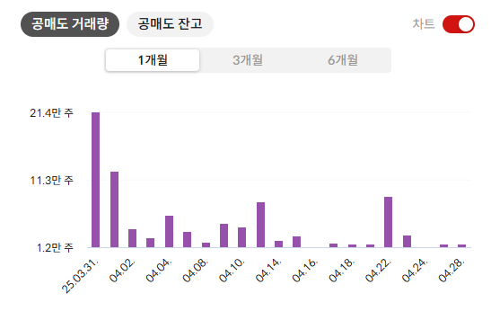 코오롱티슈진 주가 전망