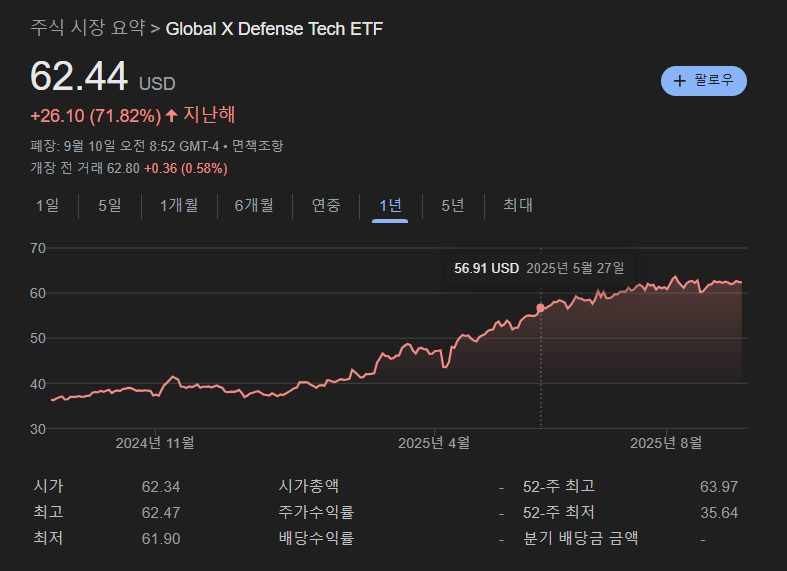 SHLD 방위산업 ETF