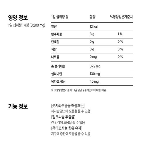 푸드올로지 맨올로지 컷 PRO 효과 부작용 실제 효과 있나?