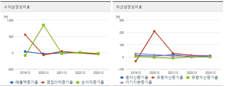 써니전자 주가 성장성