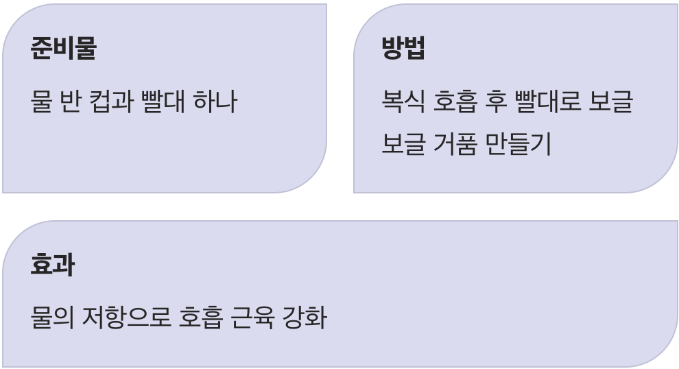 빨대를 이용한 재미있는 저항 훈련
