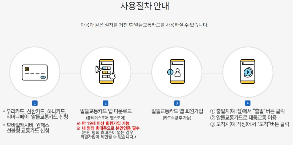 대중교통 요금인상과 할인방법