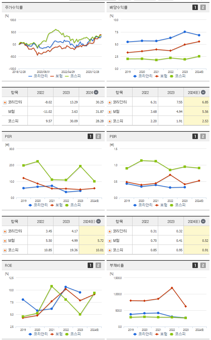 코리안리_섹터분석