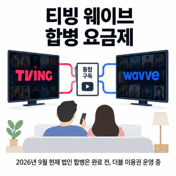 티빙과 웨이브 로고를 상징하는 두 개의 OTT 화면과 결합 아이콘을 배경으로 티빙 웨이브 합병 요금제라는 글자가 중앙에 놓인 구독 요금제 인포그래픽