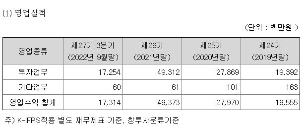 LB인베스트먼트 상장일