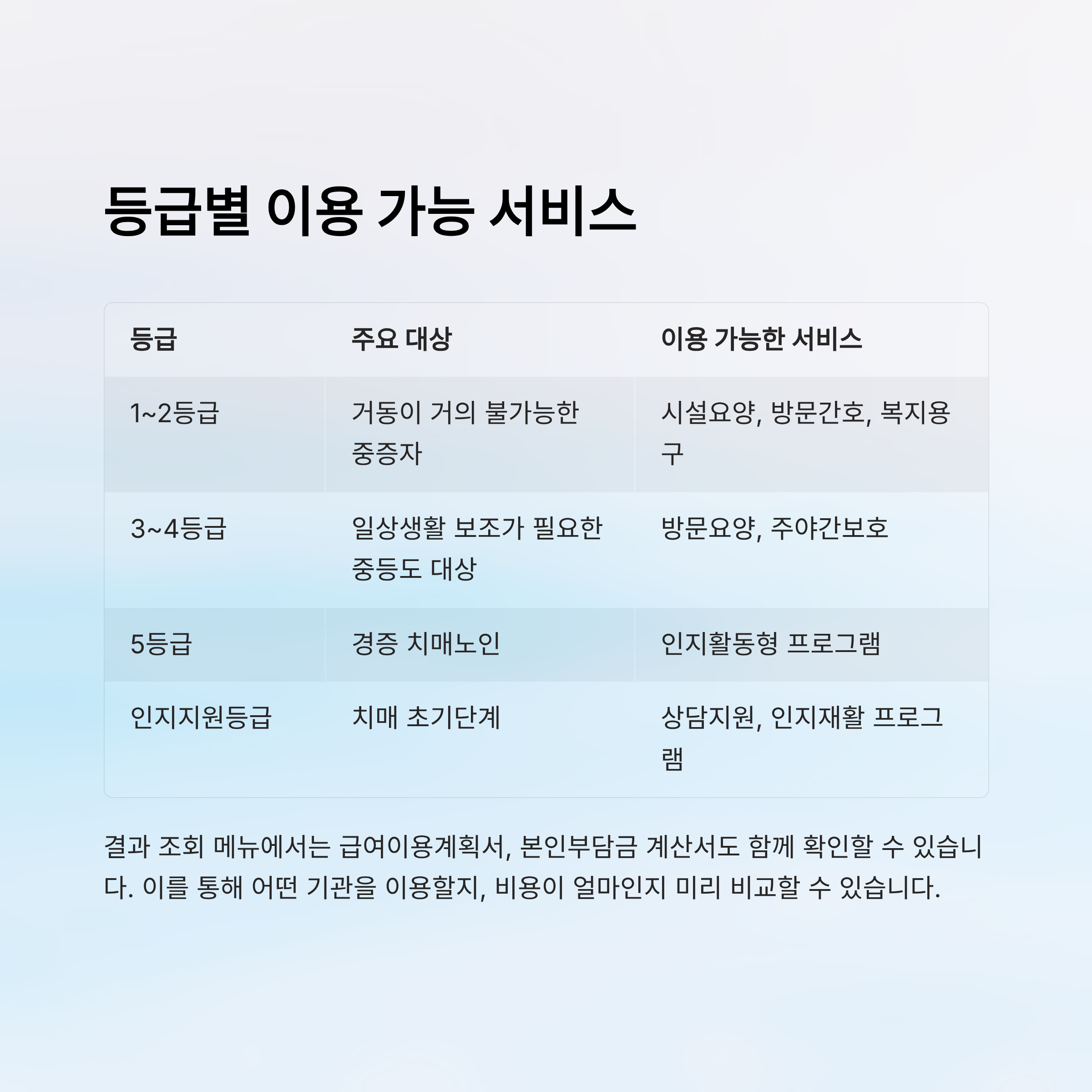 장기요양보험공단 홈페이지 바로가기