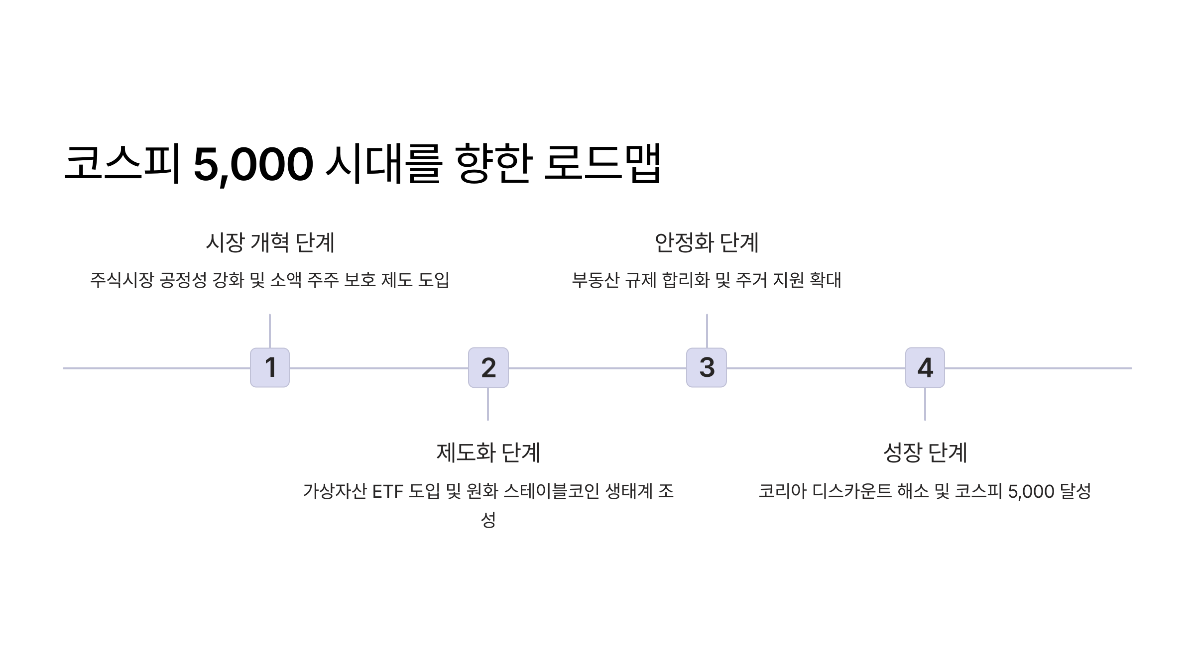 이재명 정부 재테크 정책