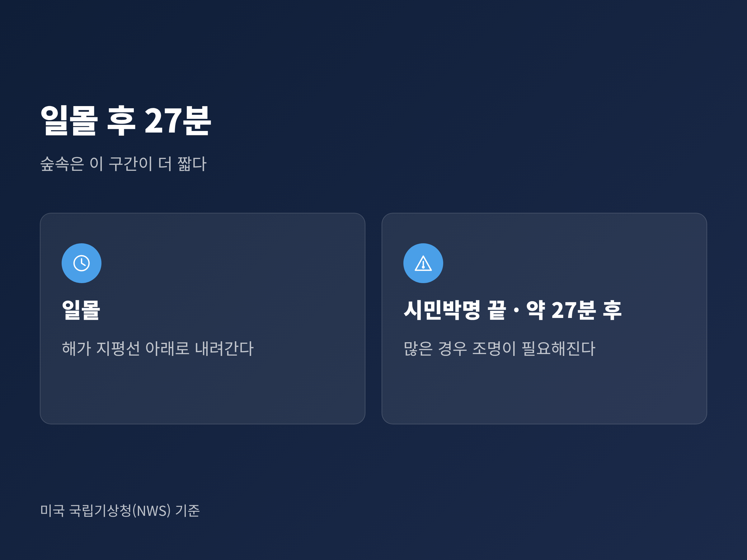 일몰부터 시민박명이 끝나는 약 27분 후까지를 두 단계로 나누고 숲속은 이 구간이 더 짧다고 정리한 카드