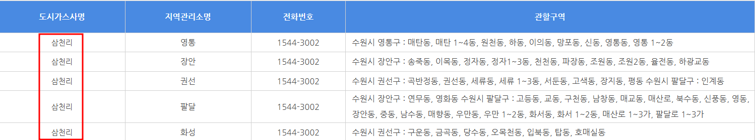 수원 도시가스 요금조회