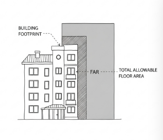 2. 용적률은 왜 이렇게 중요할까?