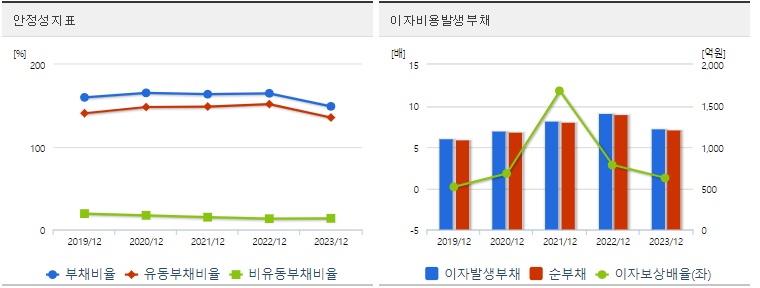 이구산업 주가 안정성