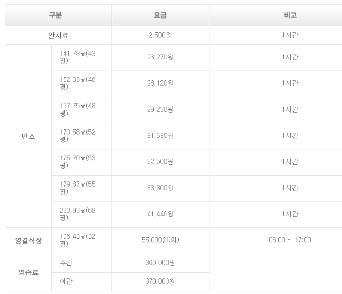중앙보훈병원 장례식장 이용요금표