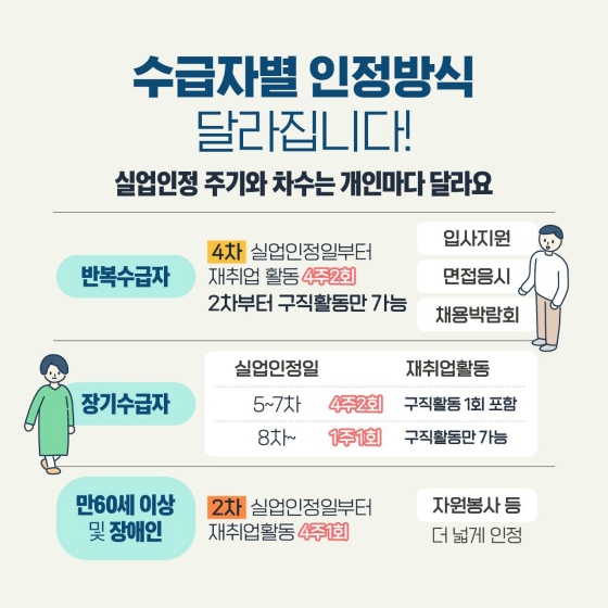 실업급여 구직활동