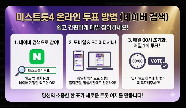 미스트롯4 투표 방법 [2026년 최신] 온라인&middot;문자투표 3단계 및 36명 진출자
