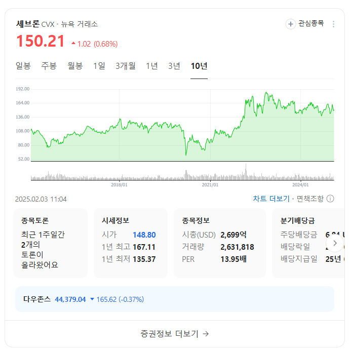 국제유가 관련주