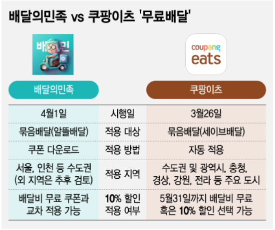 배민 배달비 무료