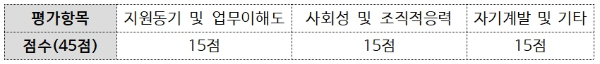 서류 평가 항목