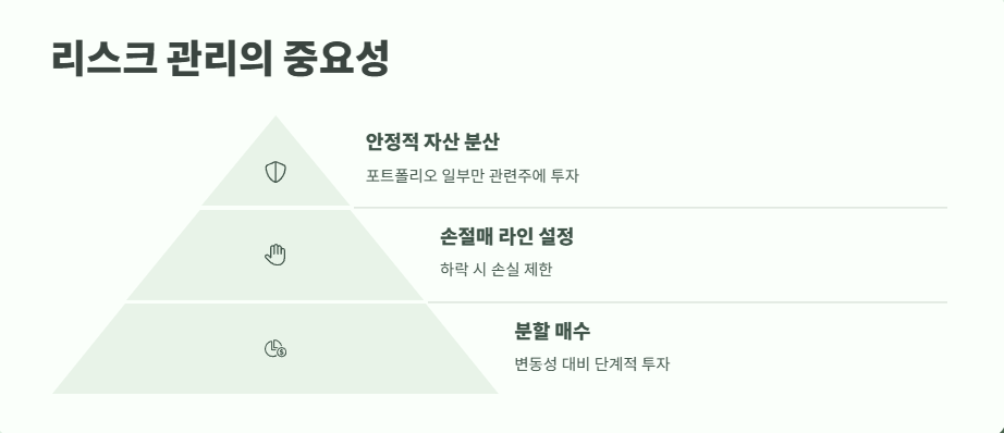 이란 이스라엘 전쟁 관련주로 수익 창출하는 법 9