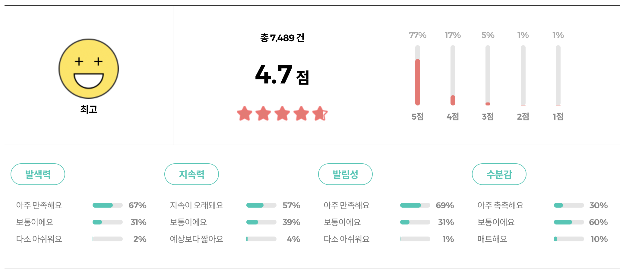 지베르니 밀착 커버 파운데이션 리뷰